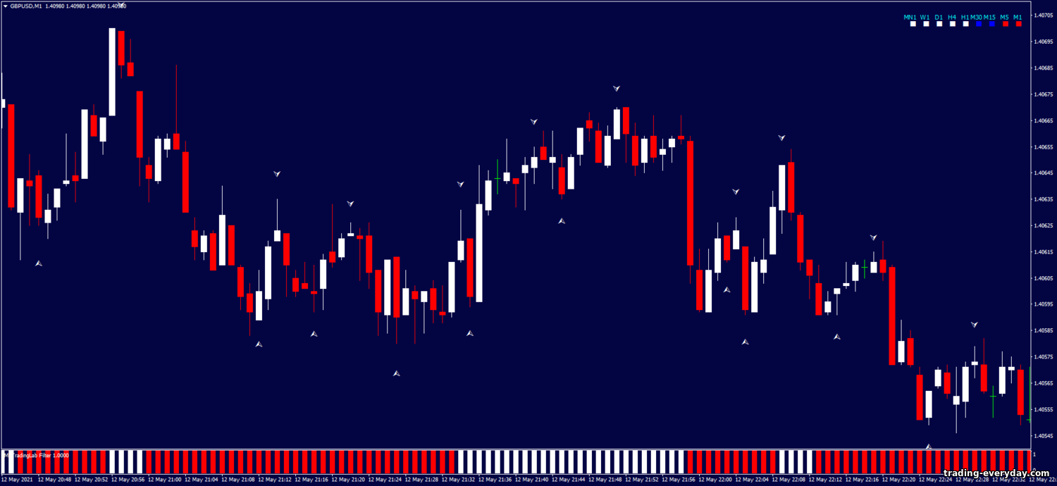 https://trading-everyday.com/_nw/2/81638965.png