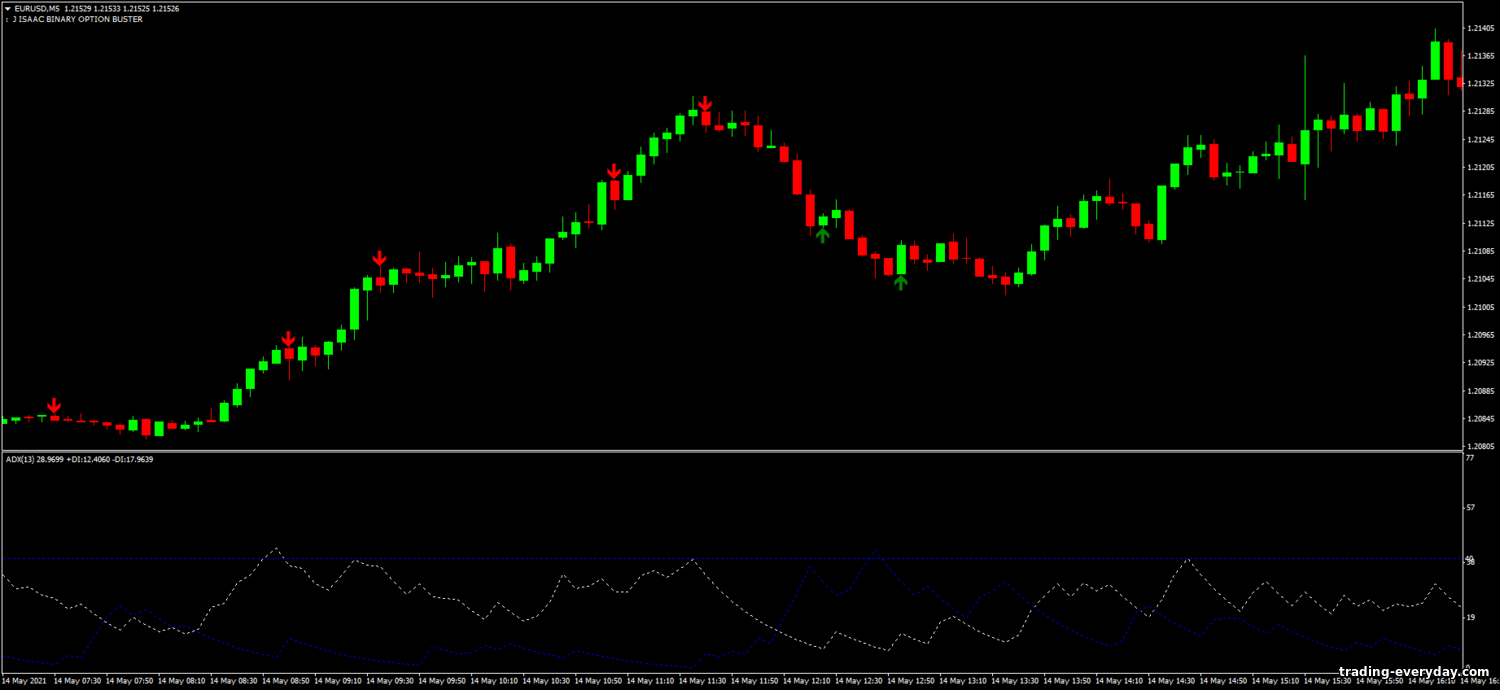 https://trading-everyday.com/_nw/2/98122814.png