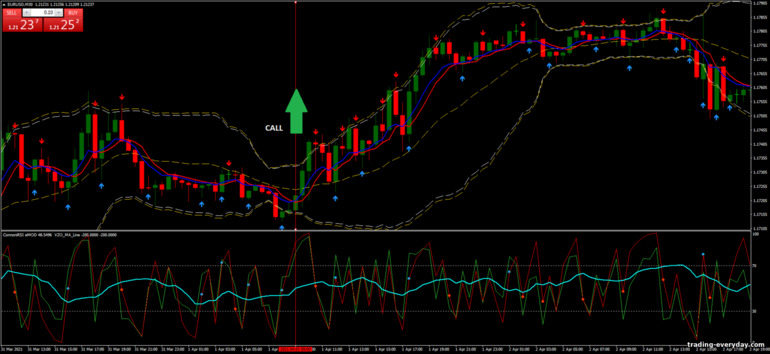 বাইনারি বিকল্পের জন্য কৌশল, ফরেক্স এবং CFD - Binary Bands RSI: সংকেত আপ