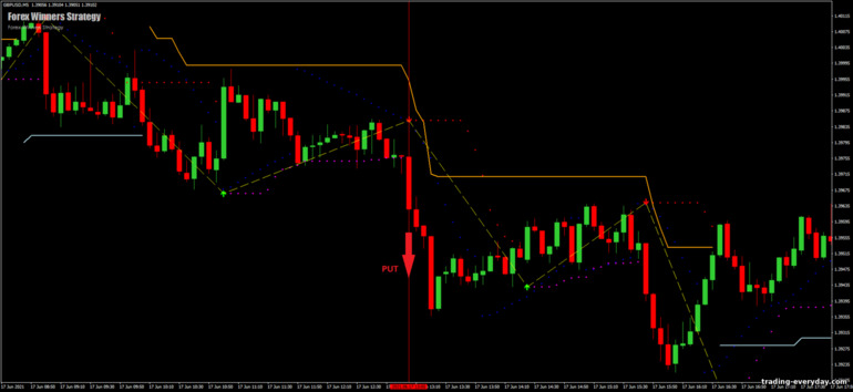 বাইনারি বিকল্পের জন্য কৌশল, ফরেক্স এবং CFD - Forex Winners Strategy: সিগন্যাল ডাউন বাইনারি বিকল্পের জন্য কৌশল, ফরেক্স এবং CFD - Forex Winners Strategy: সিগন্যাল ডাউন