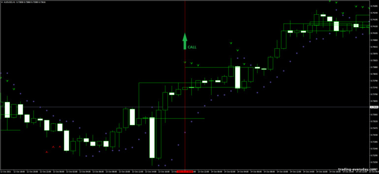 বাইনারি বিকল্পের জন্য কৌশল, ফরেক্স এবং CFD - 3 bar Pullback Forex: সংকেত আপ
