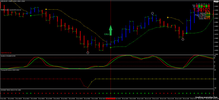 বাইনারি বিকল্পের জন্য কৌশল, ফরেক্স এবং CFD - Scalping Action with BBstop: সংকেত আপ বাইনারি বিকল্পের জন্য কৌশল, ফরেক্স এবং CFD - Scalping Action with BBstop: সংকেত আপ