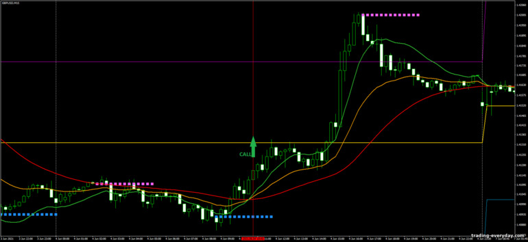 বাইনারি বিকল্পের জন্য কৌশল, ফরেক্স এবং CFD - Dema Day Trading Strategy: সংকেত আপ বাইনারি বিকল্পের জন্য কৌশল, ফরেক্স এবং CFD - Dema Day Trading Strategy: সংকেত আপ