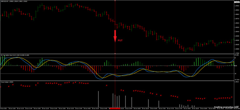 বাইনারি বিকল্পের জন্য কৌশল, ফরেক্স এবং CFD - Crane Scalper: সিগন্যাল ডাউন বাইনারি বিকল্পের জন্য কৌশল, ফরেক্স এবং CFD - Crane Scalper: সিগন্যাল ডাউন