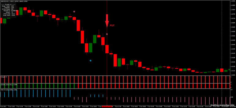 বাইনারি বিকল্পের জন্য কৌশল, ফরেক্স এবং CFD - FX Max with XO strategy: সিগন্যাল ডাউন