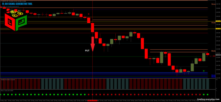 বাইনারি বিকল্পের জন্য কৌশল, ফরেক্স এবং CFD - FX-BO-Signal Generator Tool: সিগন্যাল ডাউন
