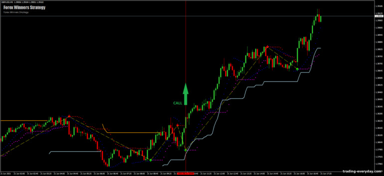বাইনারি বিকল্পের জন্য কৌশল, ফরেক্স এবং CFD - Forex Winners Strategy: সংকেত আপ বাইনারি বিকল্পের জন্য কৌশল, ফরেক্স এবং CFD - Forex Winners Strategy: সংকেত আপ