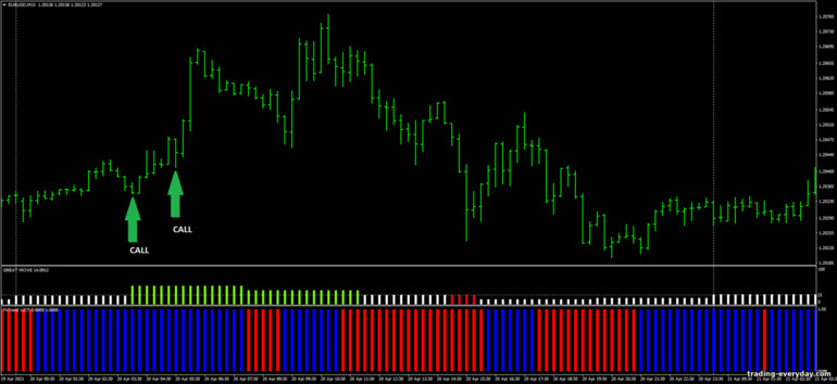 বাইনারি বিকল্পের জন্য কৌশল, ফরেক্স এবং CFD - Great Move Trading: সংকেত আপ