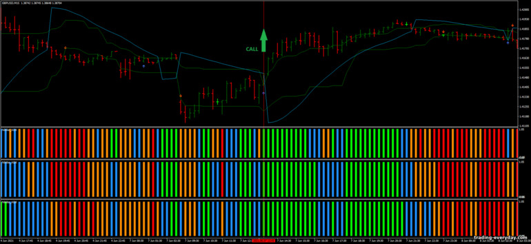বাইনারি বিকল্পের জন্য কৌশল, ফরেক্স এবং CFD - 15 Pips Scalping Strategy with Nihilist ultra ADX: সিগন্যাল ডাউন বাইনারি বিকল্পের জন্য কৌশল, ফরেক্স এবং CFD - 15 Pips Scalping Strategy with Nihilist ultra ADX: সিগন্যাল ডাউন