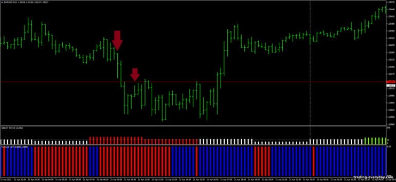 বাইনারি বিকল্পের জন্য কৌশল, ফরেক্স এবং CFD - Great Move Trading: সিগন্যাল ডাউন