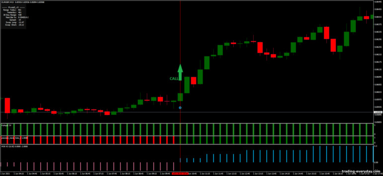 বাইনারি বিকল্পের জন্য কৌশল, ফরেক্স এবং CFD - FX Max with XO strategy: সংকেত আপ
