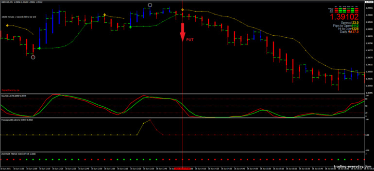 বাইনারি বিকল্পের জন্য কৌশল, ফরেক্স এবং CFD - Scalping Action with BBstop: সিগন্যাল ডাউন বাইনারি বিকল্পের জন্য কৌশল, ফরেক্স এবং CFD - Scalping Action with BBstop: সিগন্যাল ডাউন