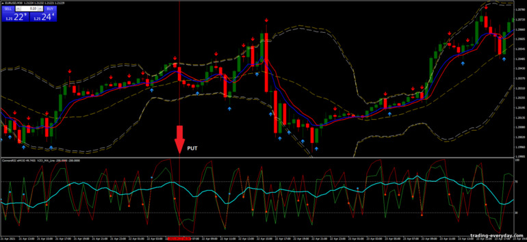 বাইনারি বিকল্পের জন্য কৌশল, ফরেক্স এবং CFD - Binary Bands RSI: সিগন্যাল ডাউন
