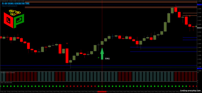 বাইনারি বিকল্পের জন্য কৌশল, ফরেক্স এবং CFD - FX-BO-Signal Generator Tool: সংকেত আপ