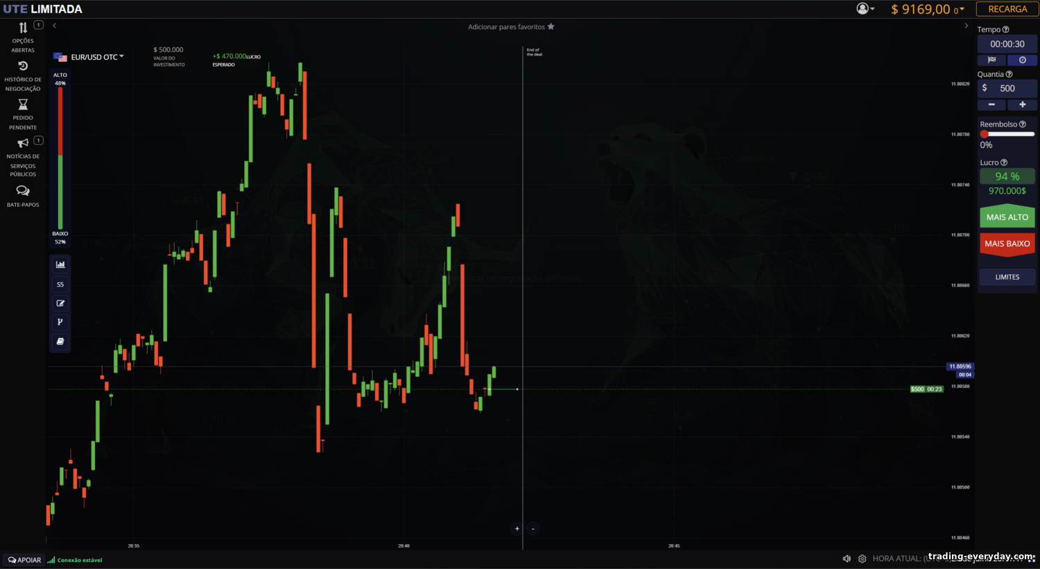 https://trading-everyday.com/_nw/3/27150110.png