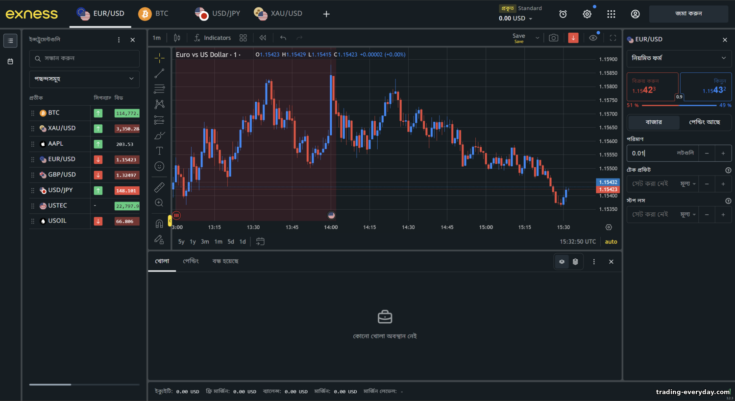 Exness রিভিউ 2025: সুবিধা, সীমাবদ্ধতা ও বাস্তব রিভিউ https://trading-everyday.com/_nw/3/34260136.png