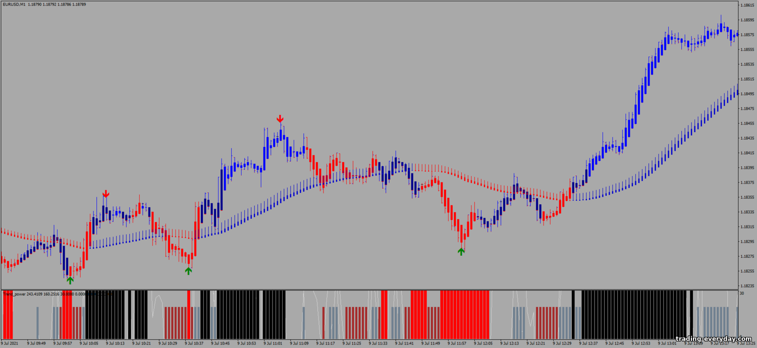 https://trading-everyday.com/_nw/3/82064558.png