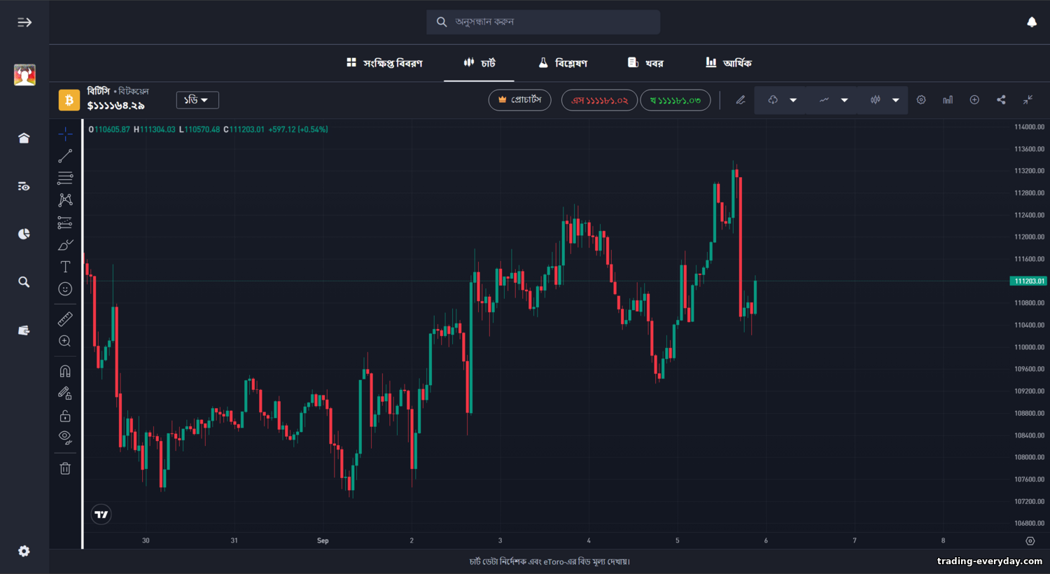 eToro রিভিউ — সোশ্যাল ট্রেডিং, CopyTrader, ফি (2025) https://trading-everyday.com/_nw/3/84024888.png