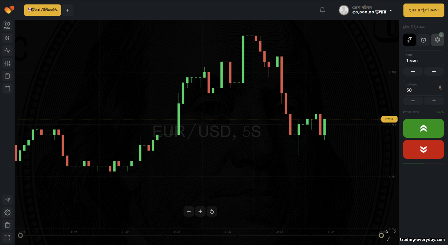 BinTrade রিভিউ: সুবিধা, সীমাবদ্ধতা ও বিকল্প (2025) https://trading-everyday.com/_nw/3/84635392.png