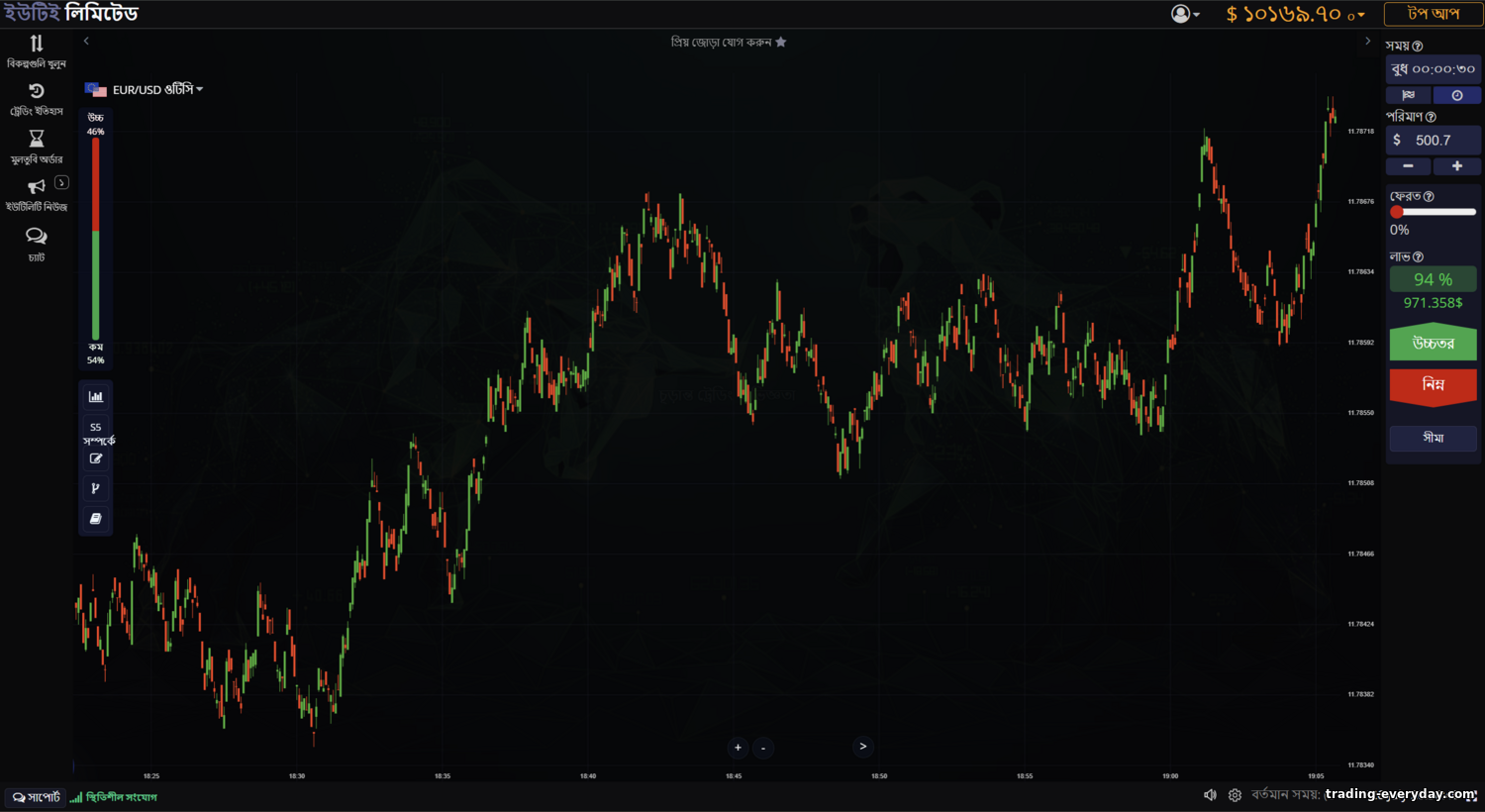 https://trading-everyday.com/_nw/3/86677100.png
