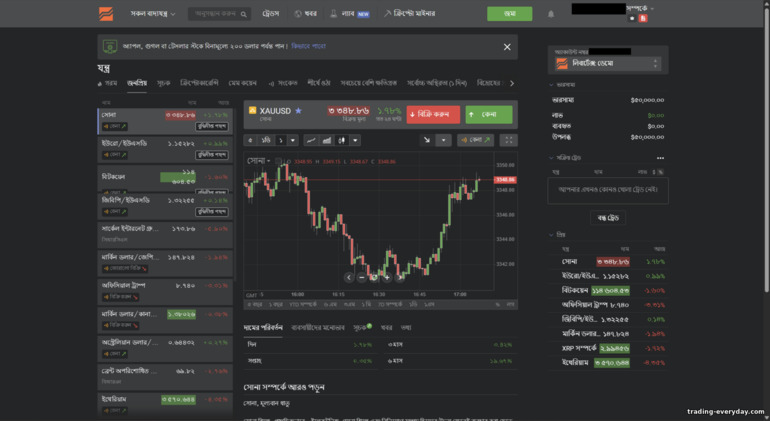 Libertex ট্রেডিং প্ল্যাটফর্ম — Forex Club