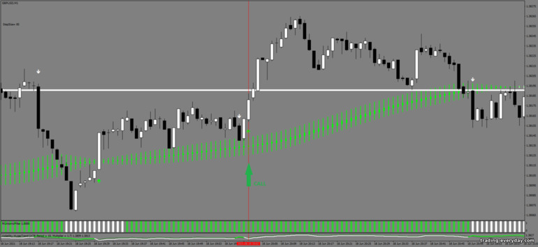বাইনারি বিকল্পের জন্য কৌশল, ফরেক্স এবং CFD - True Scalping System: সংকেত আপ