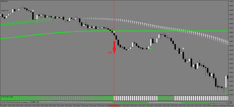 বাইনারি বিকল্পের জন্য কৌশল, ফরেক্স এবং CFD - True Scalping System: সিগন্যাল ডাউন