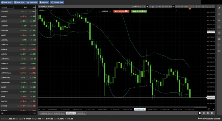 Crystal Ball Markets এর Mobius Trader 7 প্ল্যাটফর্ম