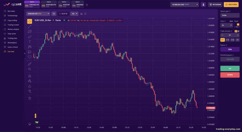 IQCent ট্রেডিং প্ল্যাটফর্মের ইন্টারফেস