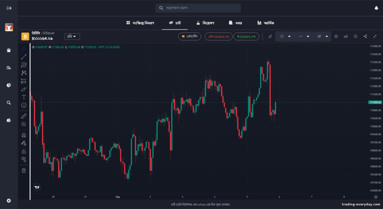 eToro ট্রেডিং প্ল্যাটফর্ম eToro ট্রেডিং প্ল্যাটফর্ম