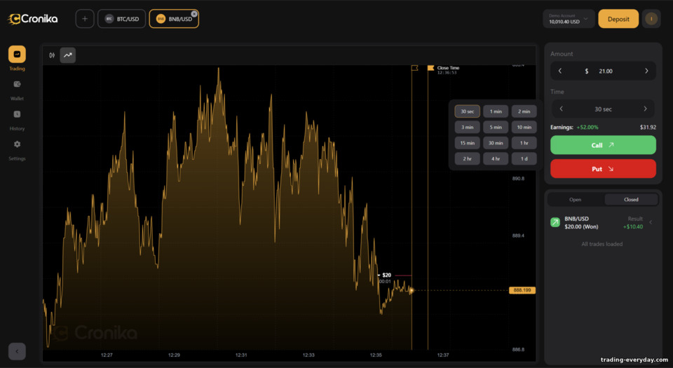 Cronika অপশন মেয়াদ শেষের সময়