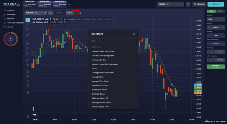 DaxBase ট্রেডিং প্ল্যাটফর্মে ইন্ডিকেটর ব্যবহার
