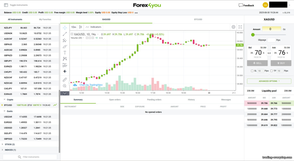 Forex4you WebTrader প্ল্যাটফর্ম Forex4you WebTrader প্ল্যাটফর্ম
