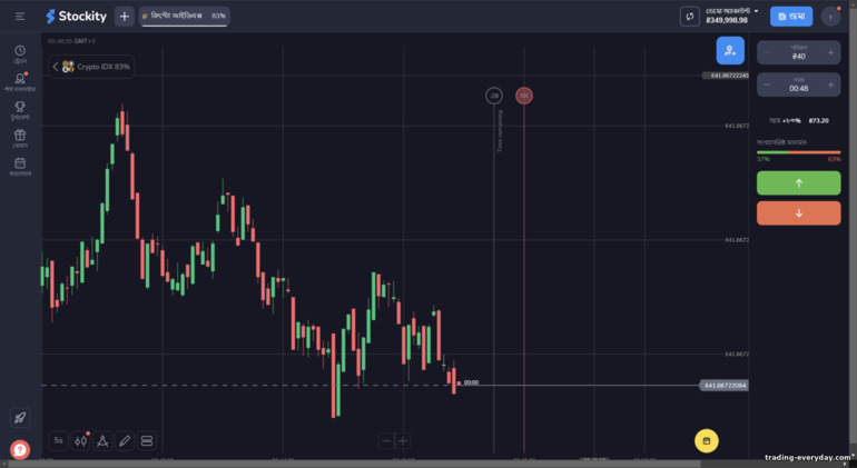 Stockity ট্রেডিং প্ল্যাটফর্ম