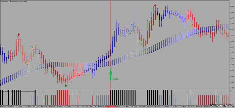 বাইনারি বিকল্পের জন্য কৌশল, ফরেক্স এবং CFD - Precision Trend Scalping: সংকেত আপ বাইনারি বিকল্পের জন্য কৌশল, ফরেক্স এবং CFD - Precision Trend Scalping: সংকেত আপ