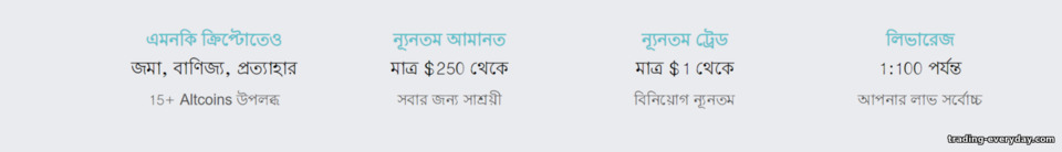 DaxBase ব্রোকারের ট্রেডিং শর্তাবলী DaxBase ব্রোকারের ট্রেডিং শর্তাবলী