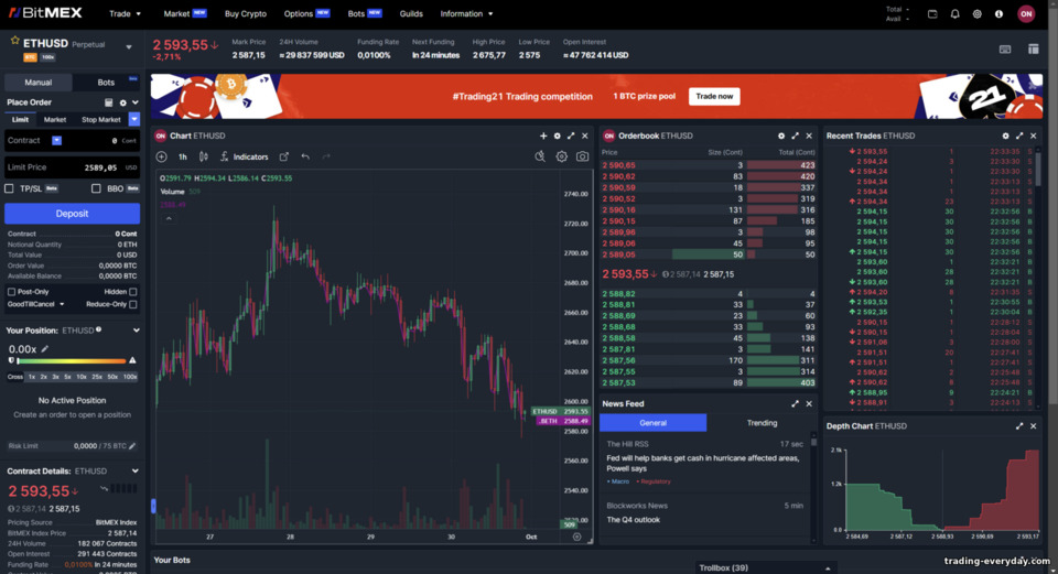BitMex মার্জিন ট্রেডিং প্ল্যাটফর্ম BitMex মার্জিন ট্রেডিং প্ল্যাটফর্ম