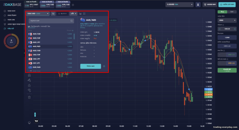 DaxBase ব্রোকারের ট্রেডিং সম্পদ