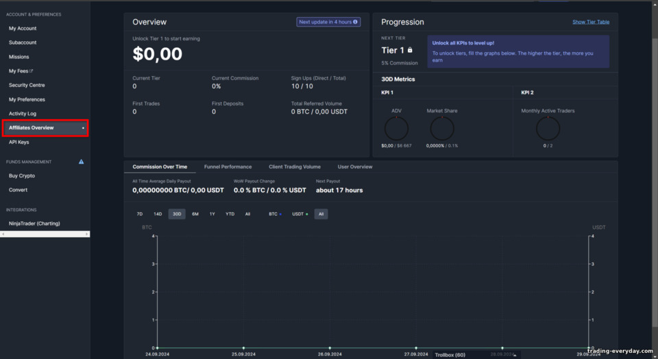 BitMex অ্যাফিলিয়েট প্রোগ্রাম BitMex অ্যাফিলিয়েট প্রোগ্রাম