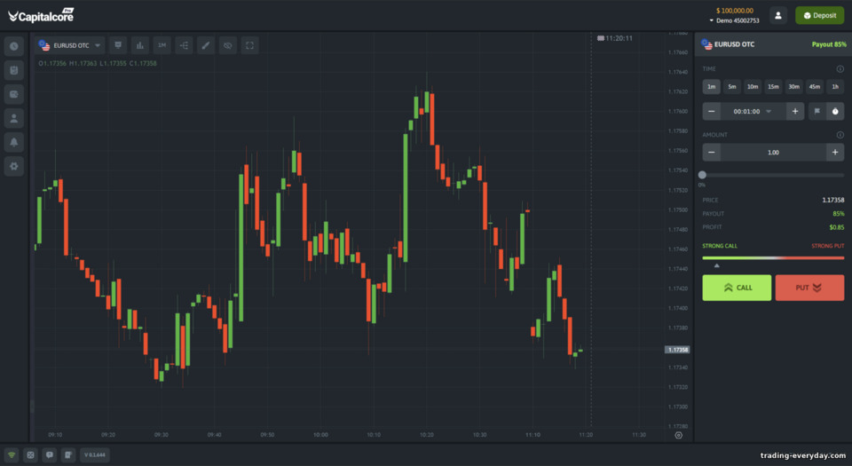 CapitalCore binary options ট্রেডিং প্ল্যাটফর্ম