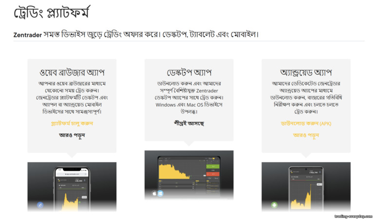 ZenTrader ট্রেডিং প্ল্যাটফর্মস