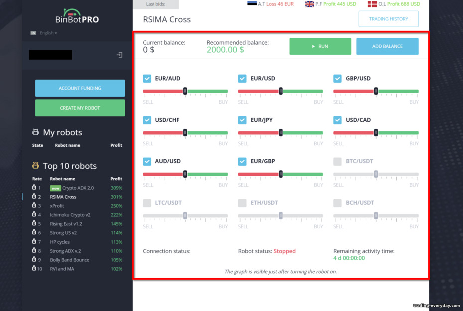 BinBot Pro প্ল্যাটফর্মে ট্রেডিং রোবট কনফিগারেশন BinBot Pro প্ল্যাটফর্মে ট্রেডিং রোবট কনফিগারেশন