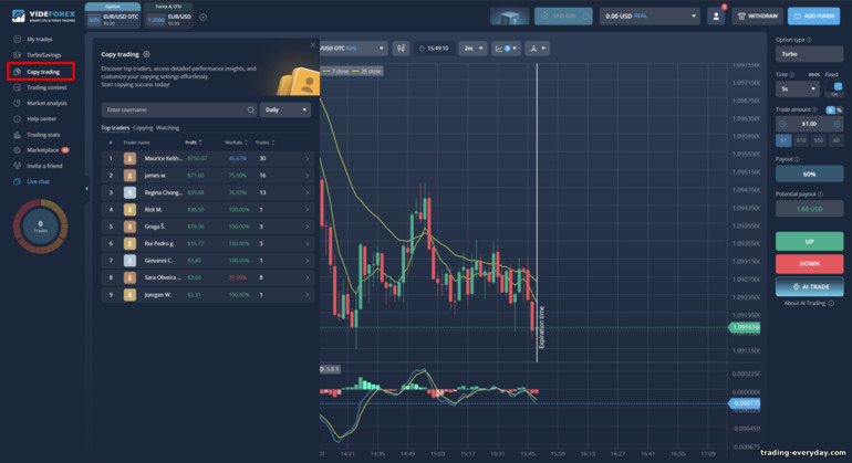 VideForex ট্রেডারদের সাথে কপি ট্রেডিং