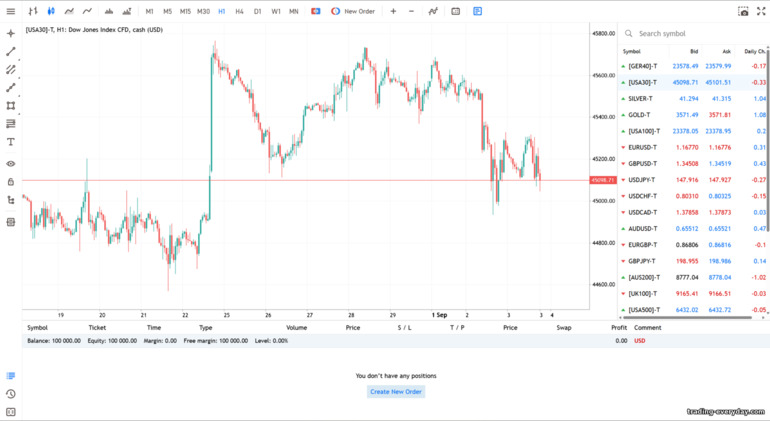 Admirals WebTrader প্ল্যাটফর্ম Admirals WebTrader প্ল্যাটফর্ম