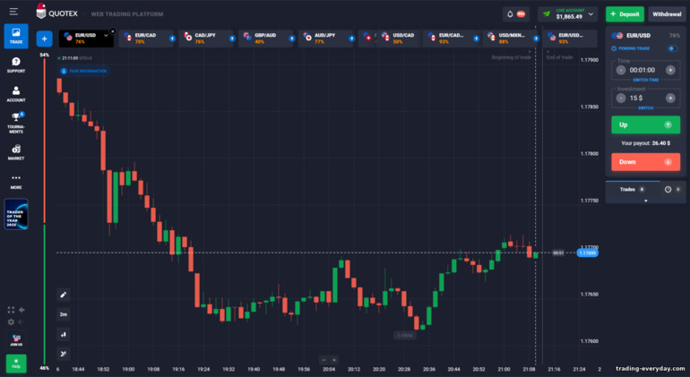 Quotex ট্রেডিং প্ল্যাটফর্মের ইন্টারফেস