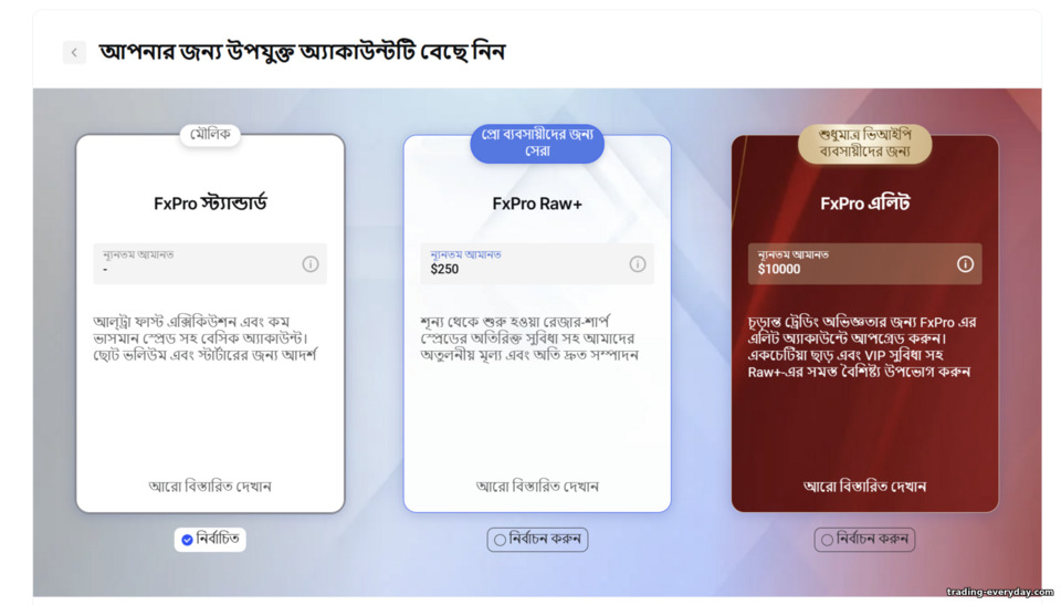 ট্রেডিং অ্যাকাউন্টের ওভারভিউ FXPro ট্রেডিং অ্যাকাউন্টের ওভারভিউ FXPro