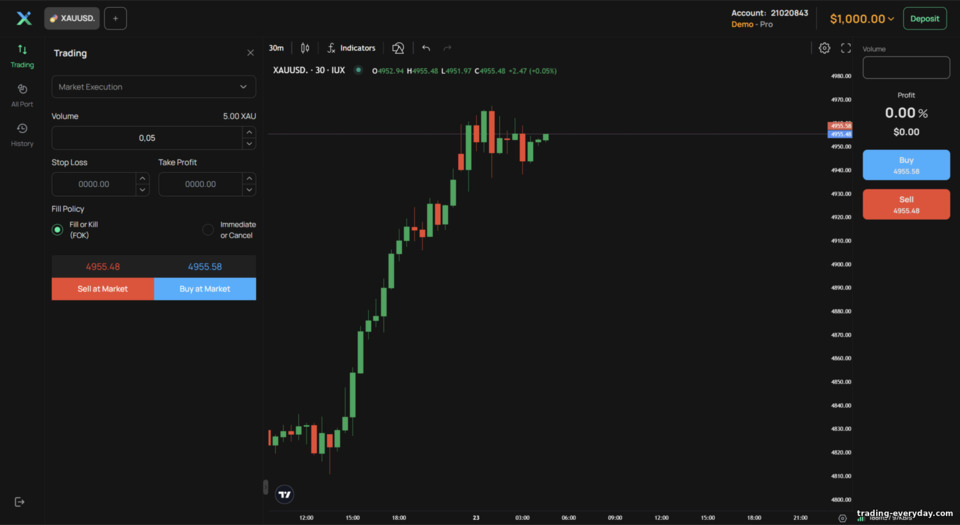 IUX ট্রেডিং প্ল্যাটফর্ম