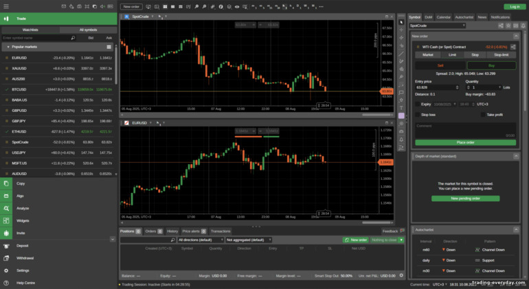 Pepperstone cTrader প্ল্যাটফর্ম