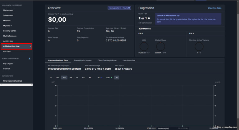 BitMex অ্যাফিলিয়েট প্রোগ্রাম