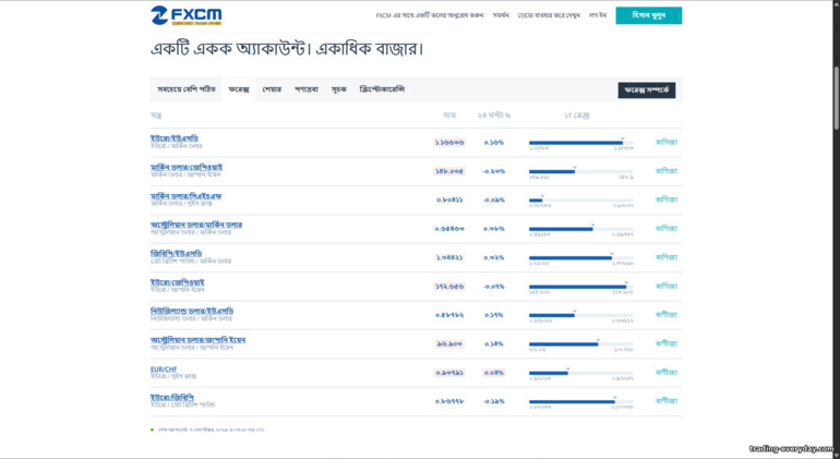 FXCM ট্রেডিং ইন্সট্রুমেন্টস FXCM ট্রেডিং ইন্সট্রুমেন্টস